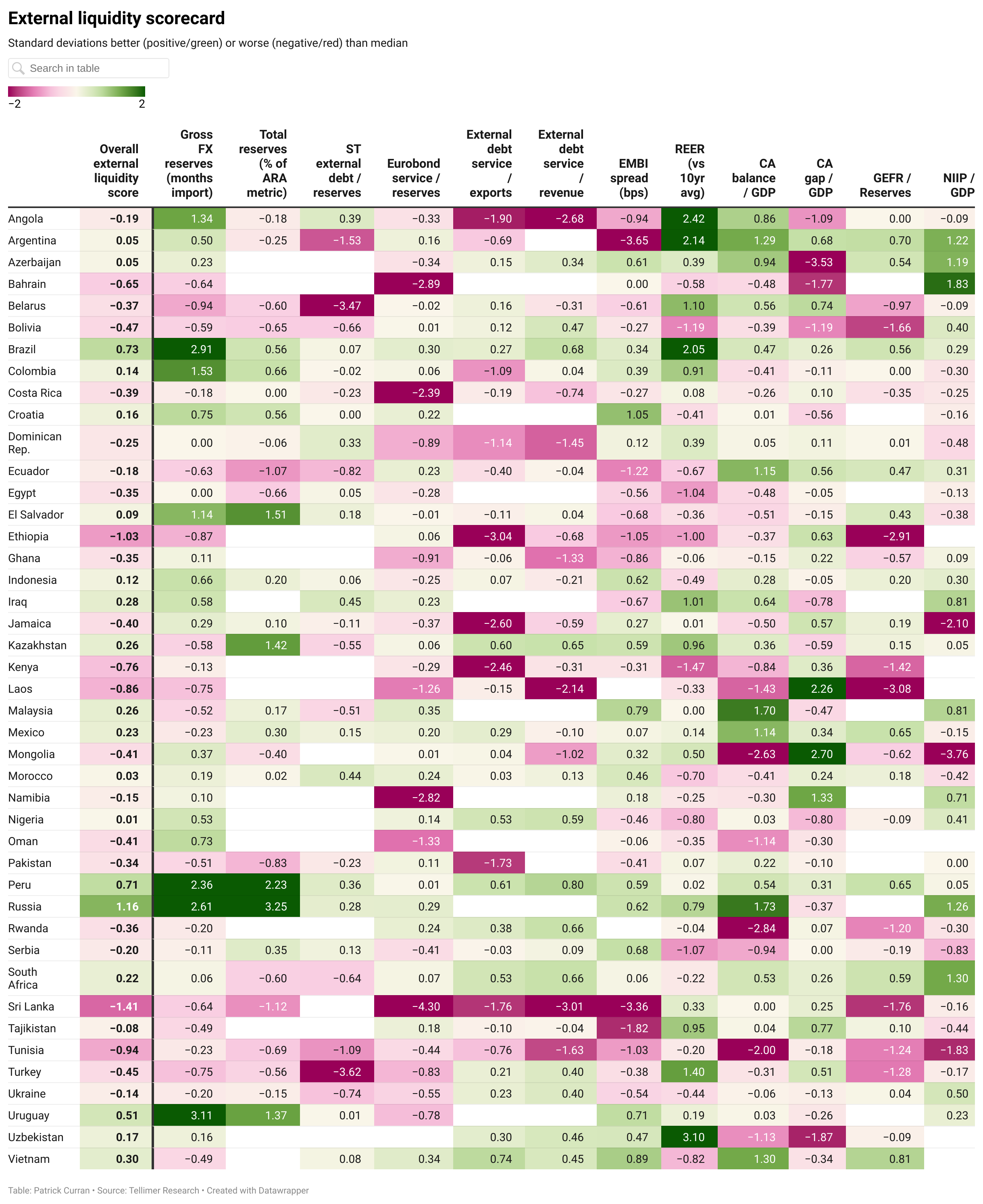 External liquidity scorecard