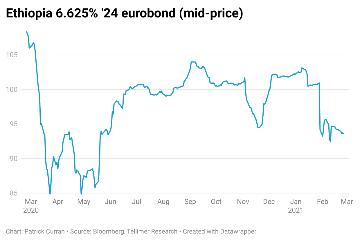 Ethiopian eurobond
