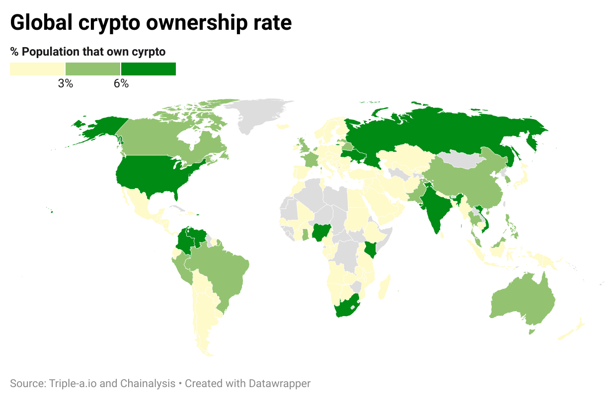 Global crypto ownership rate