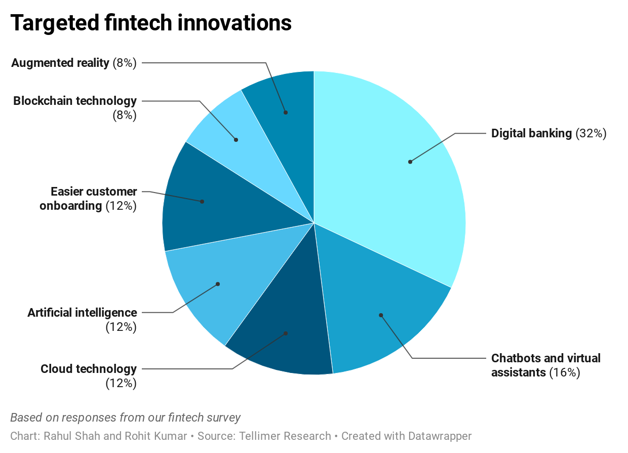 Financial services provider market shares