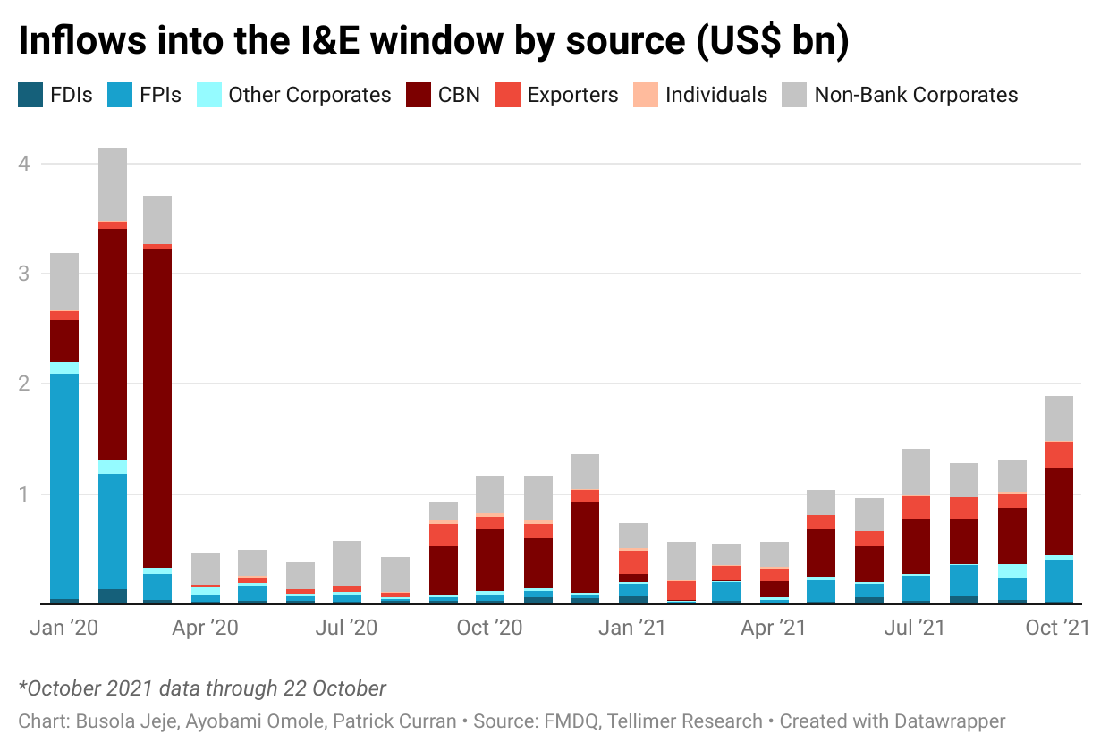 I&E inflows
