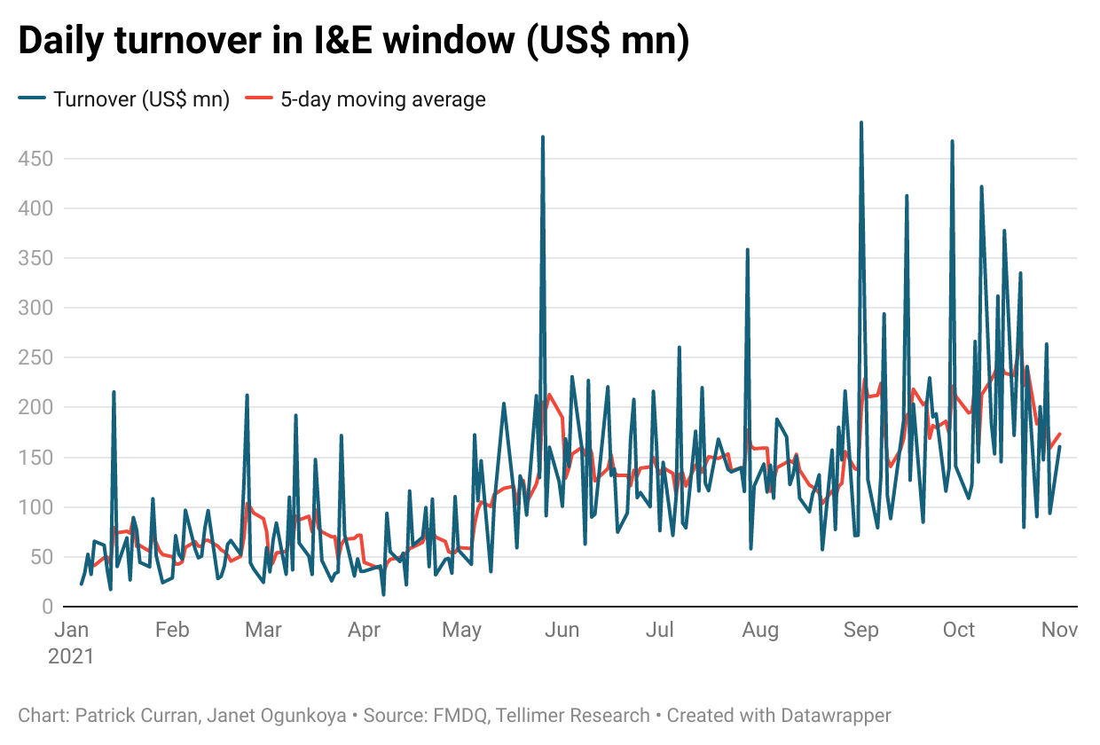 I&E turnover