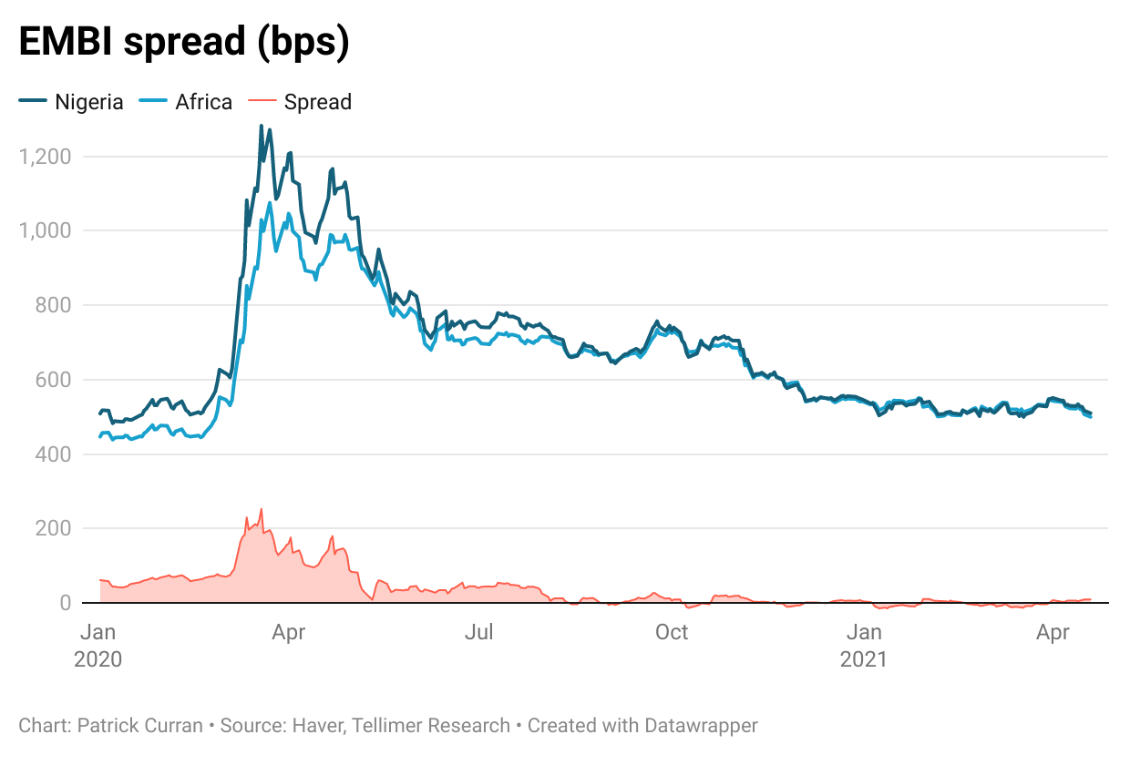 IMF/WB Spring Meetings, April 2021 country notes Tellimer