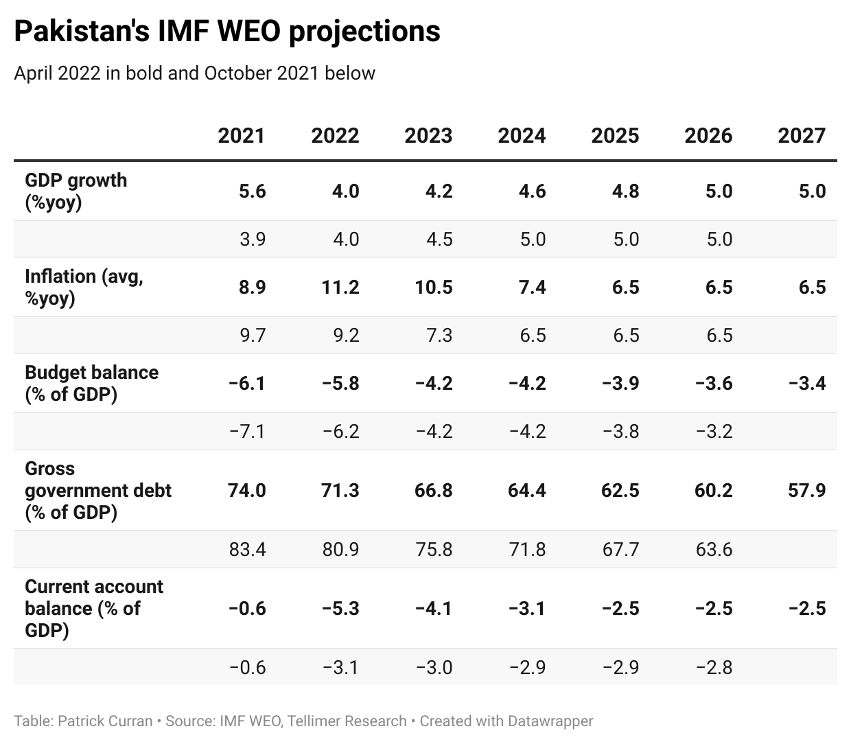 Pakistan WEO