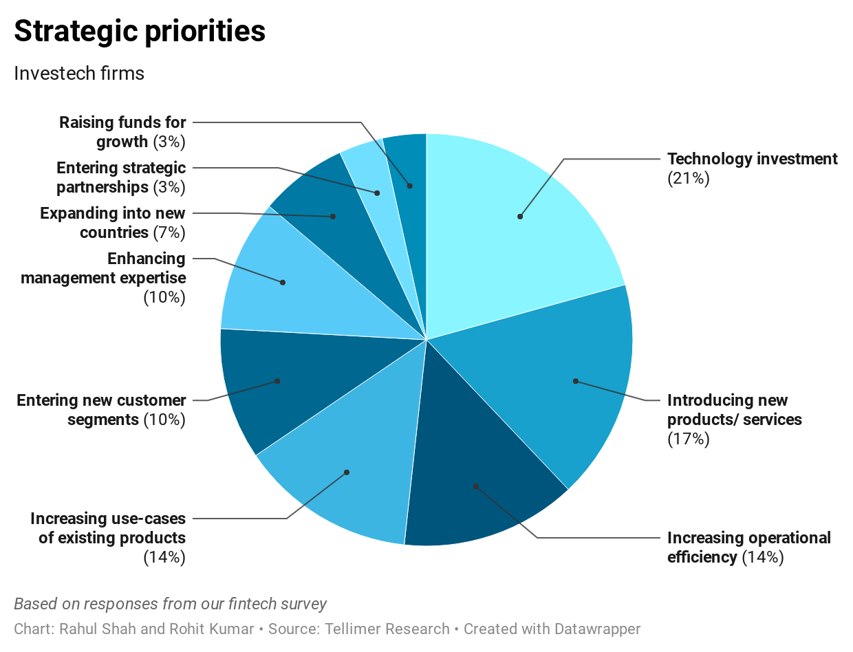 Strategic priorities