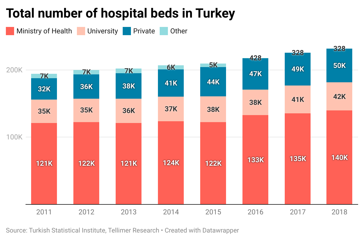 Bilgi Teknolojileri Powering healthcare technology Tellimer