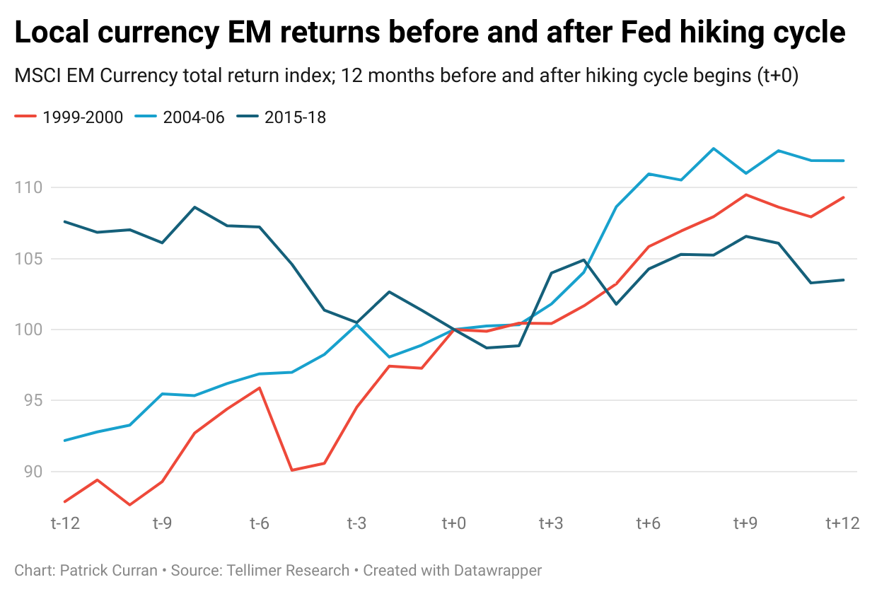 Local currency returns