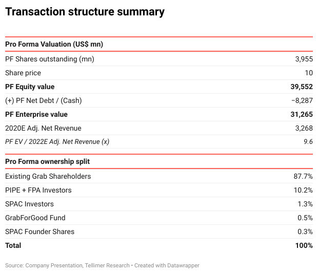 Transaction structure summary