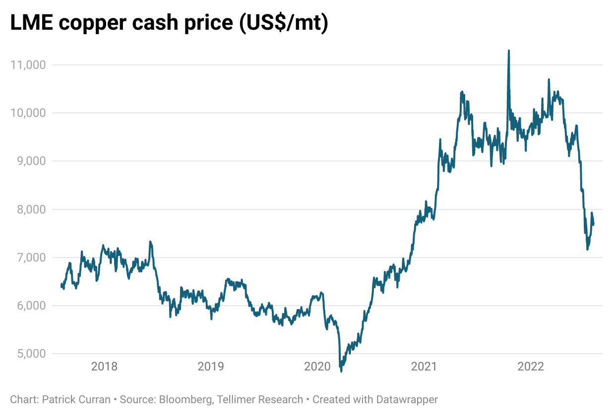 Copper