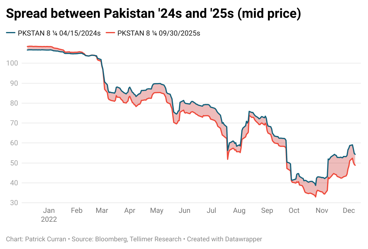 Pakistan 24-25 spread