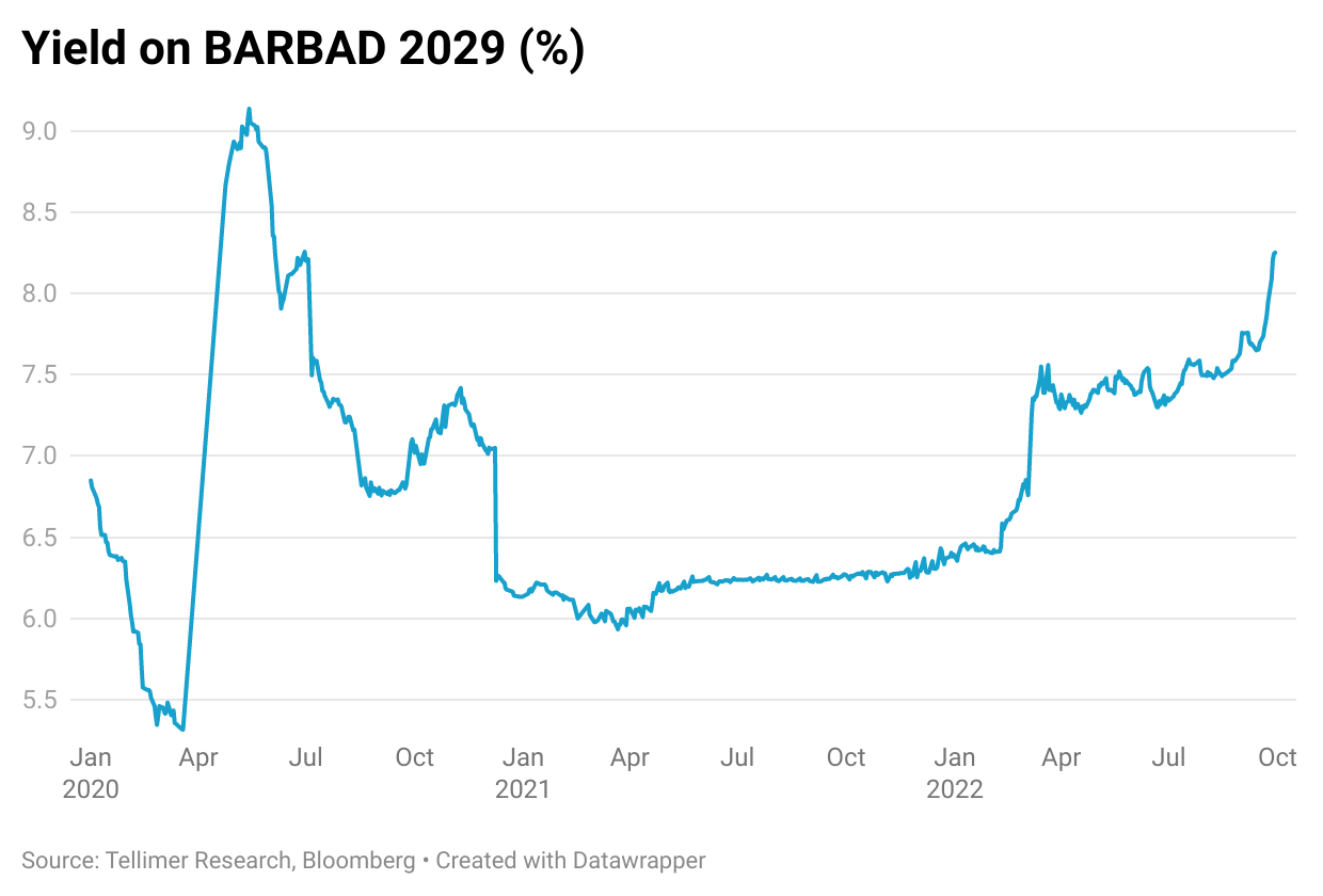 Yield on BARBAD 2029 (%)