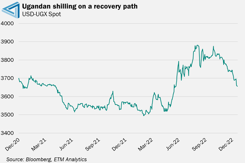 Ghana defaults on Eurobond repayments Tellimer
