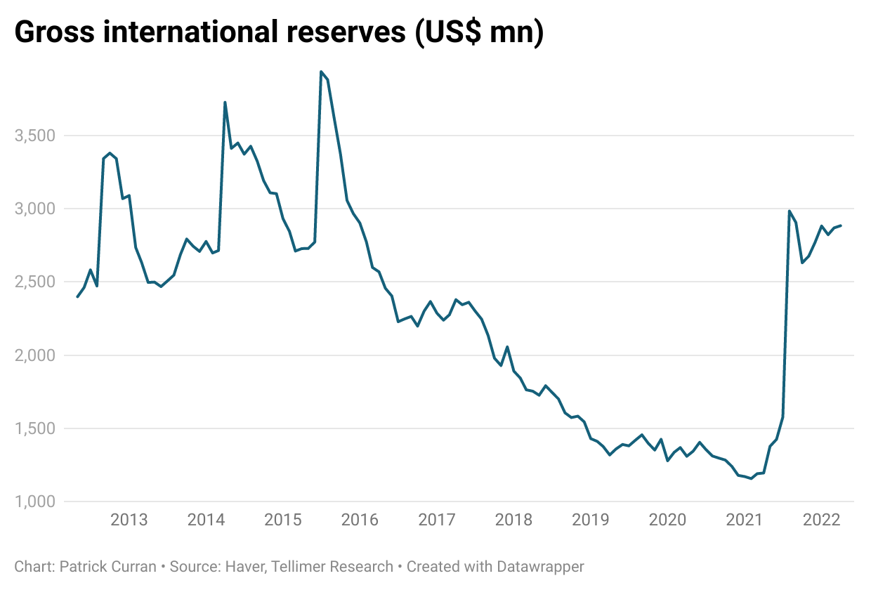 Reserves