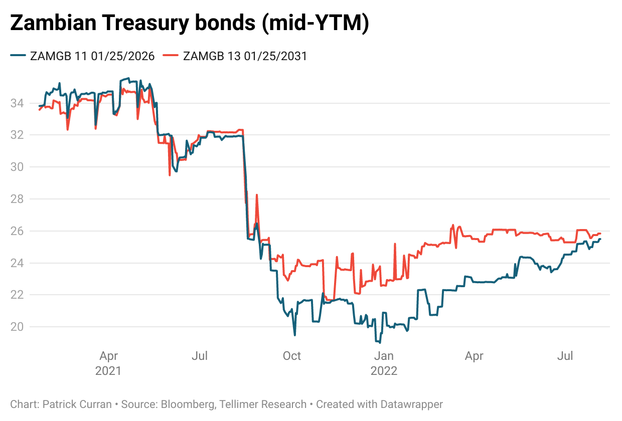 Treasuries