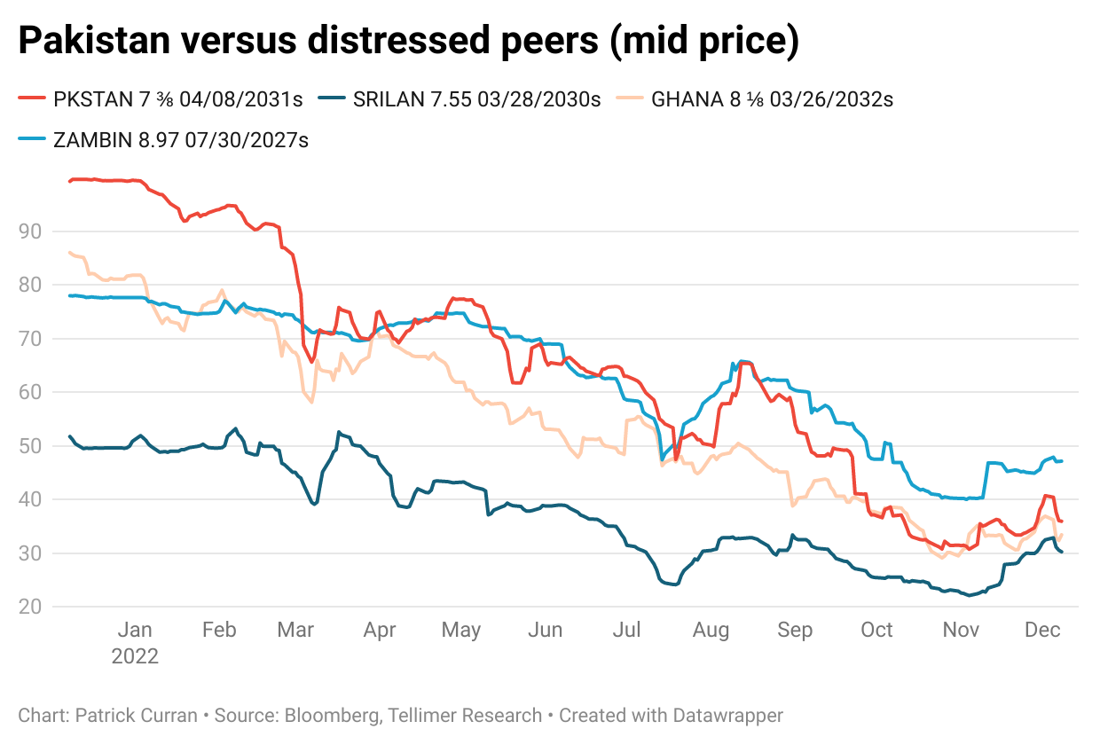 Pakistan vs peers