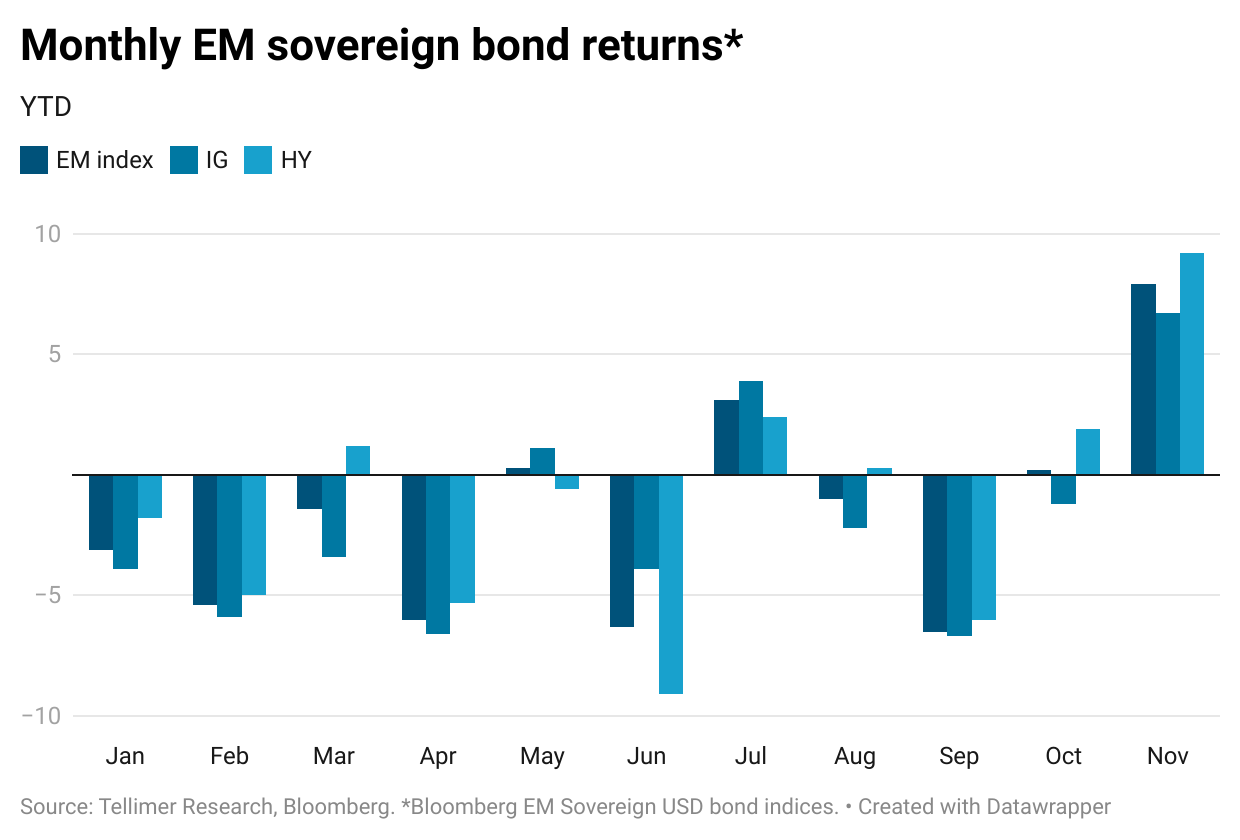 Monthly EM sovereign bond returns*