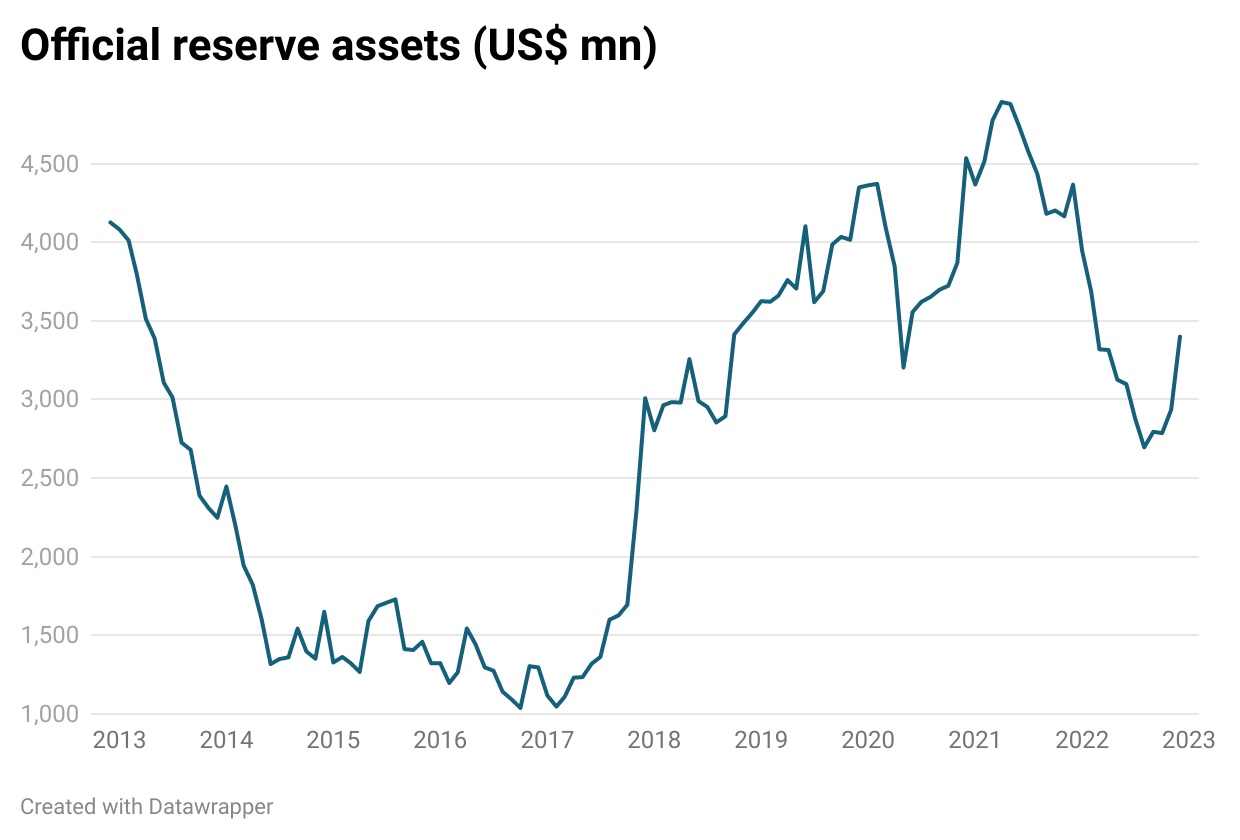 Mongolia: Tender offer reduces rollover risks | Tellimer