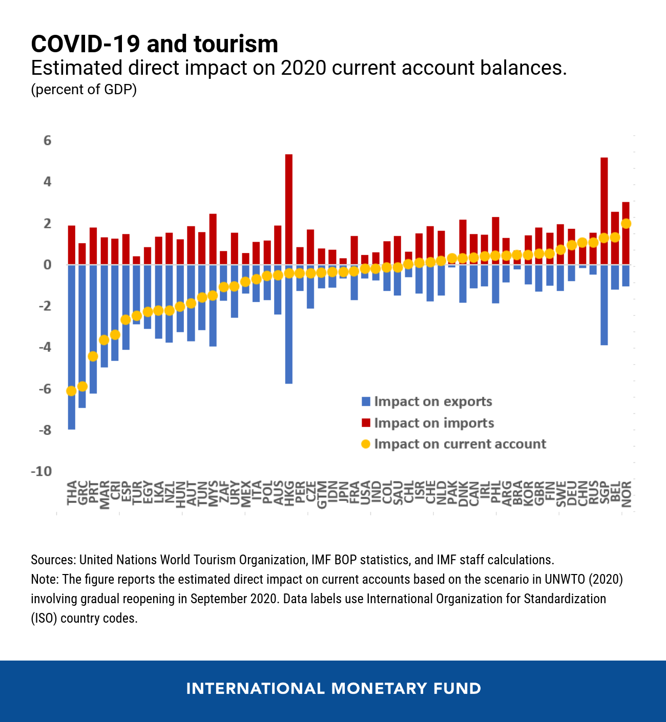 Chart of the WeekTourism Trauma and COVID-19