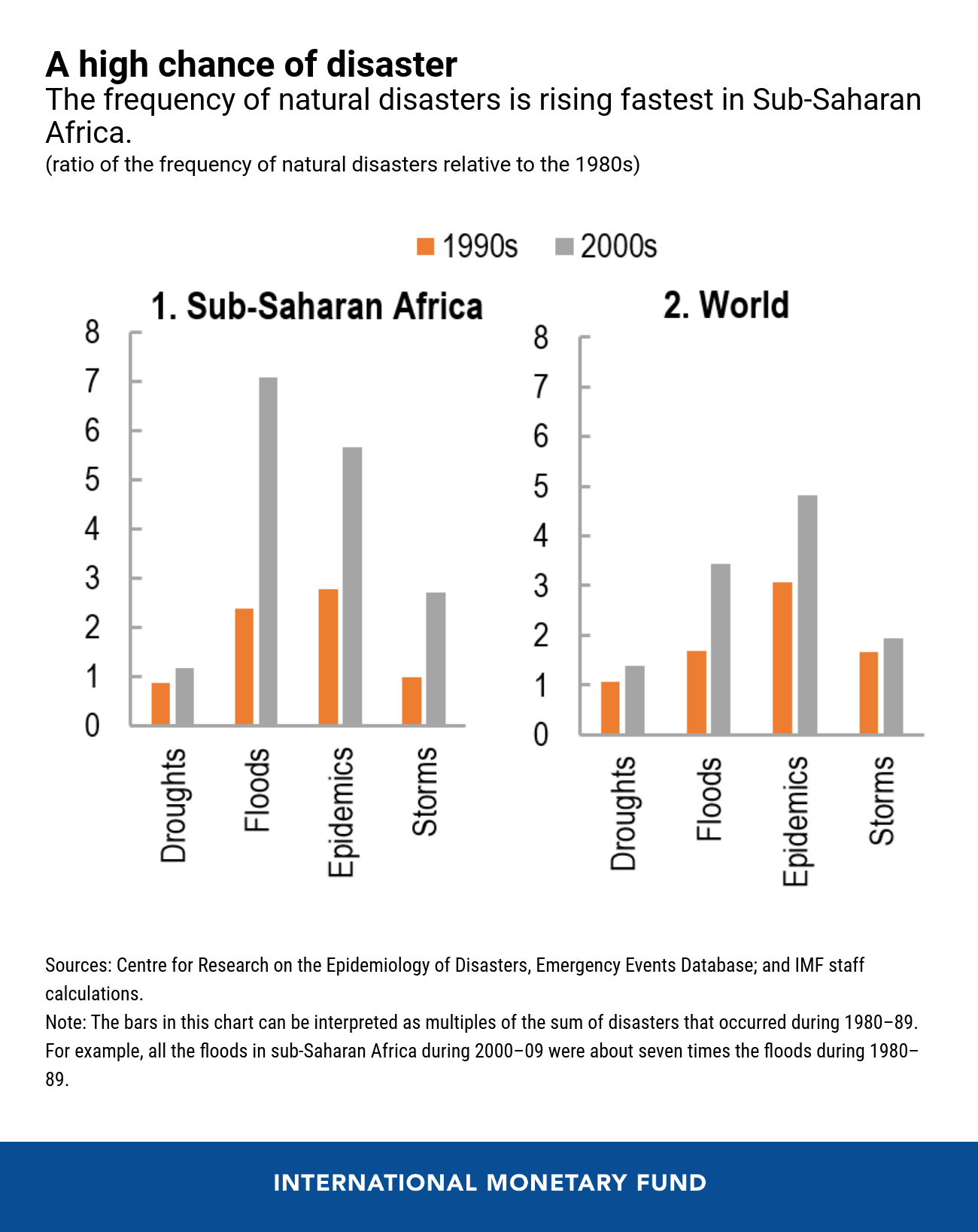 Charting a Path for a Resilient Recovery in Sub Saharan Africa