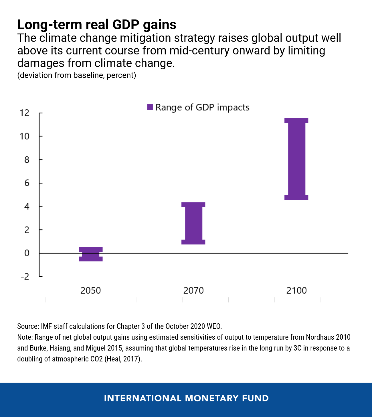 Finding the Right Policy Mix to Safeguard our Climate