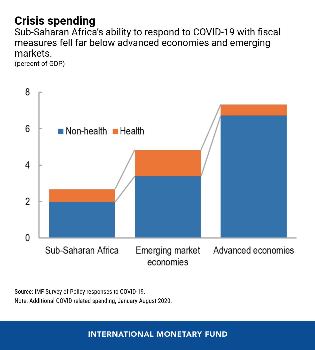 Sub-Saharan Africa’s Difficult Road to Recovery