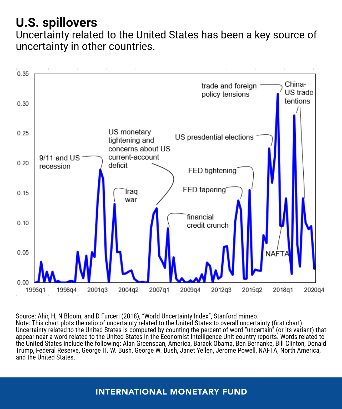 What the Continued Global Uncertainty Means for You