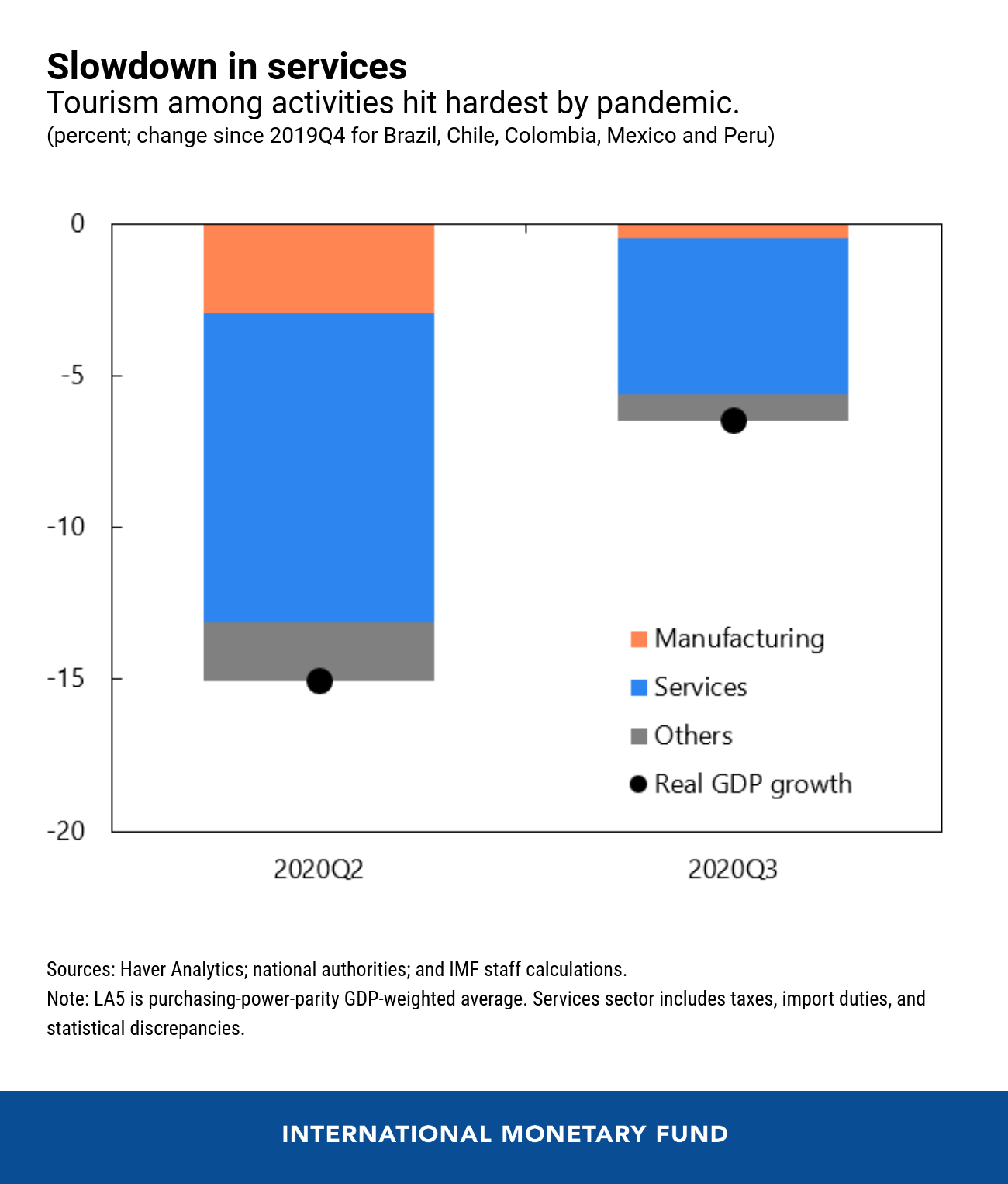 Latin America and Caribbean’s Winding Road to Recovery