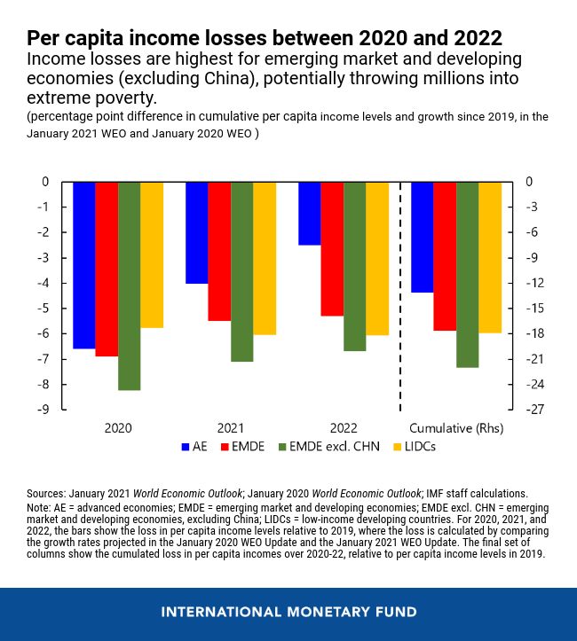 The Great Divergence: A Fork in the Road for the Global Economy