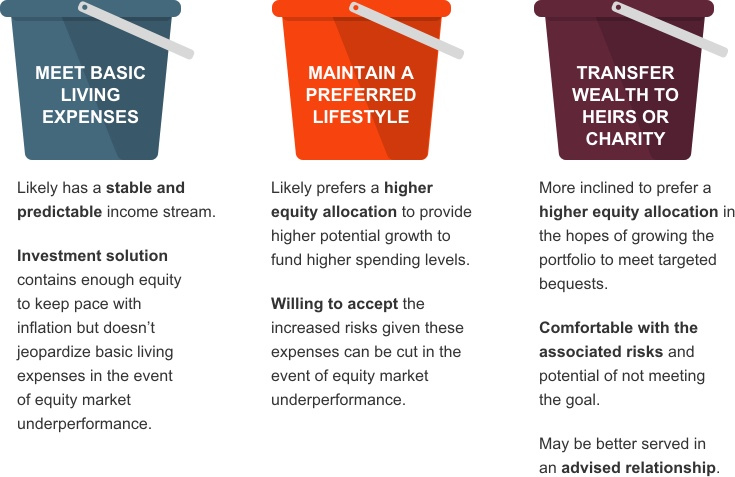 How retiree-friendly is your retirement plan?