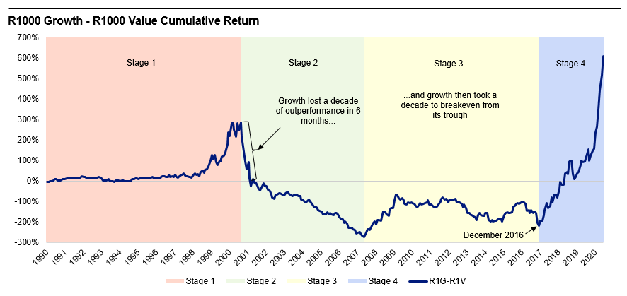 The great debate on value investing