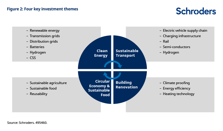 What is the EU Green Deal and how might it impact business?