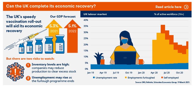 A snapshot of the global economy in April 2021