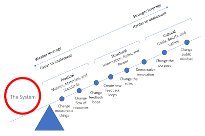 Can new forms of parent engagement be an education game changer post-COVID-19?