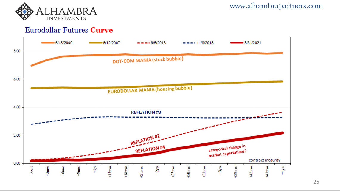 Consumer Price(s) Incalcitrant