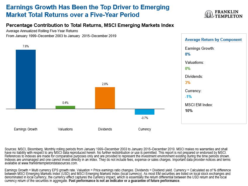 Earnings Matter in Emerging Markets