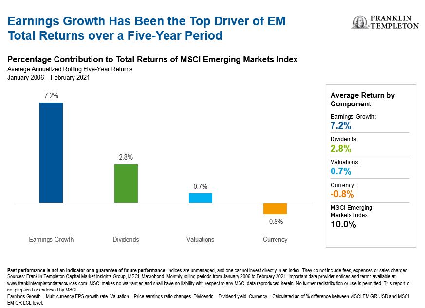 A Volatile First Quarter Delivers Gains