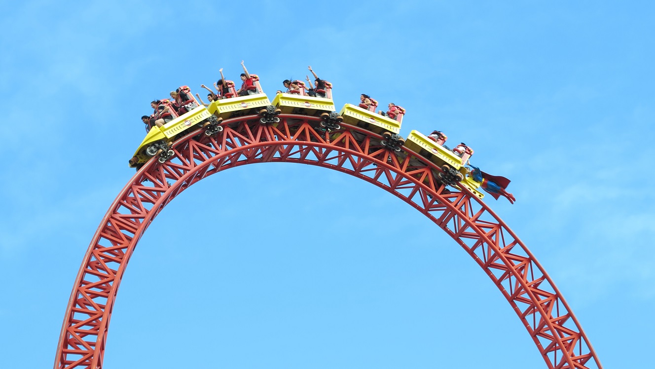 S&P 500 over-extension and capitulation
