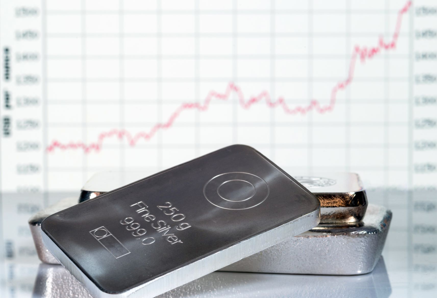 Silver Alert: Reassessing the price potential