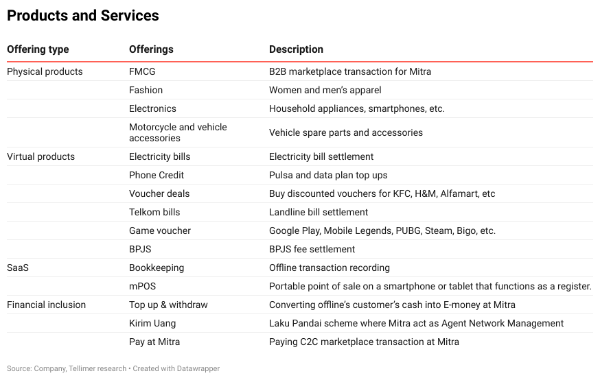 Products and Services