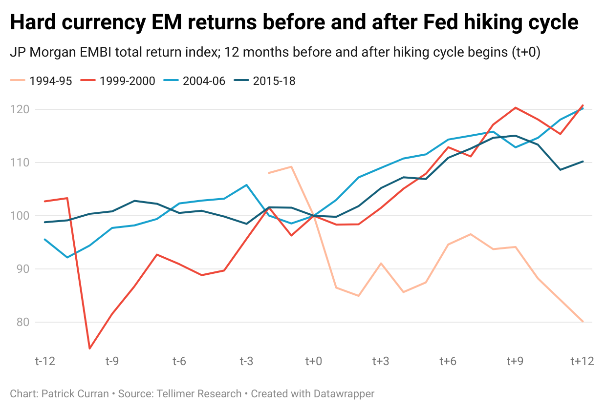 Hard currency returns