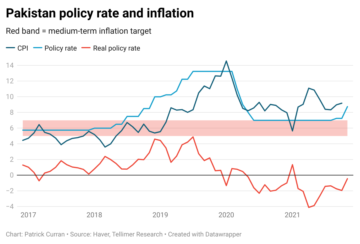 Inflation