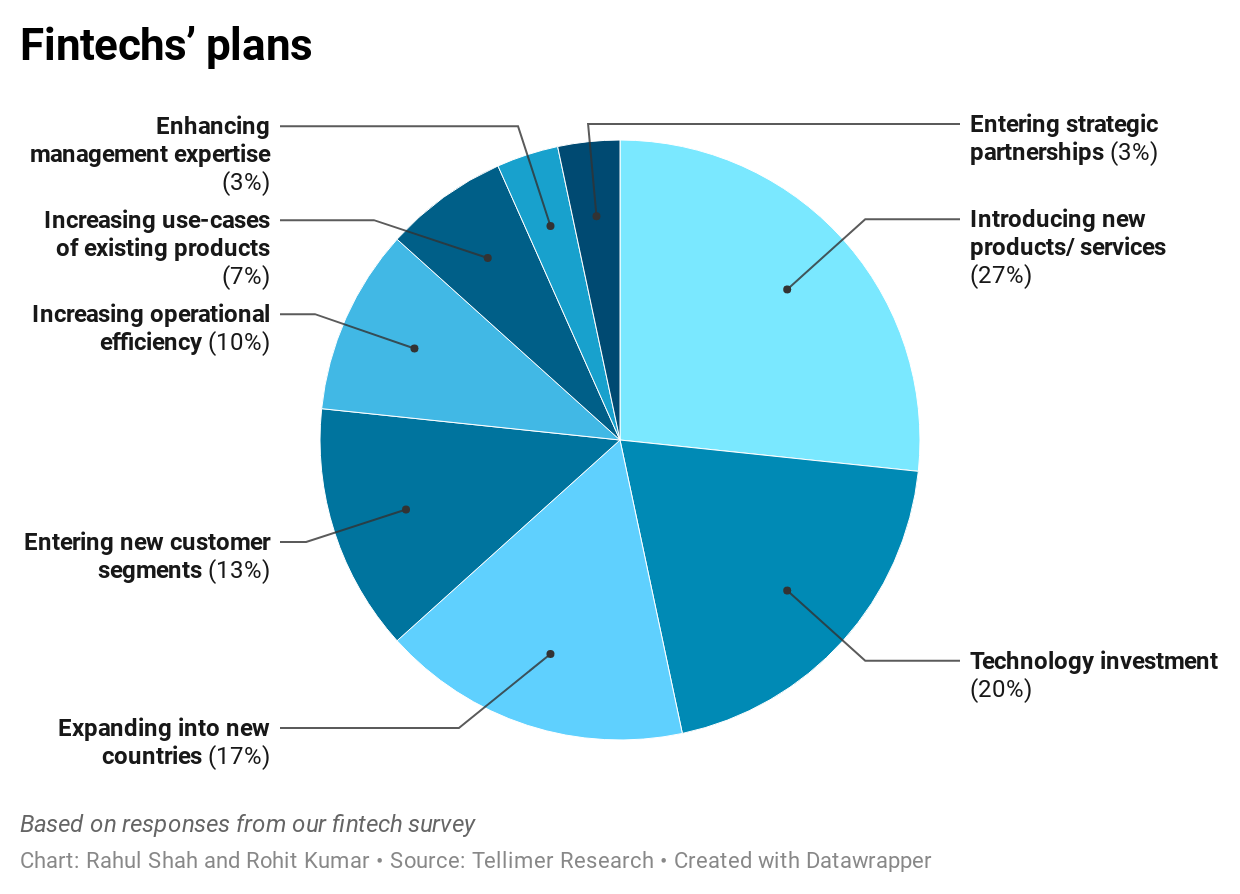 Fintechs’ plans