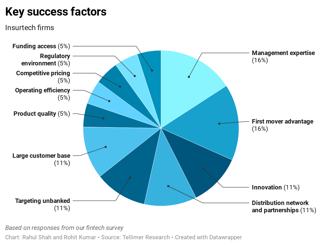 Key success factors