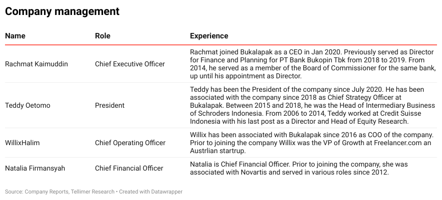 Company management