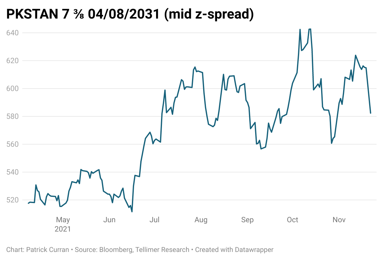 Eurobond spread