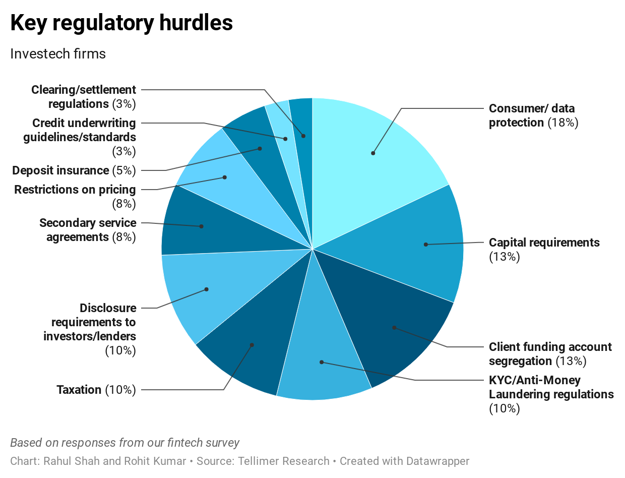 Key regulatory hurdles
