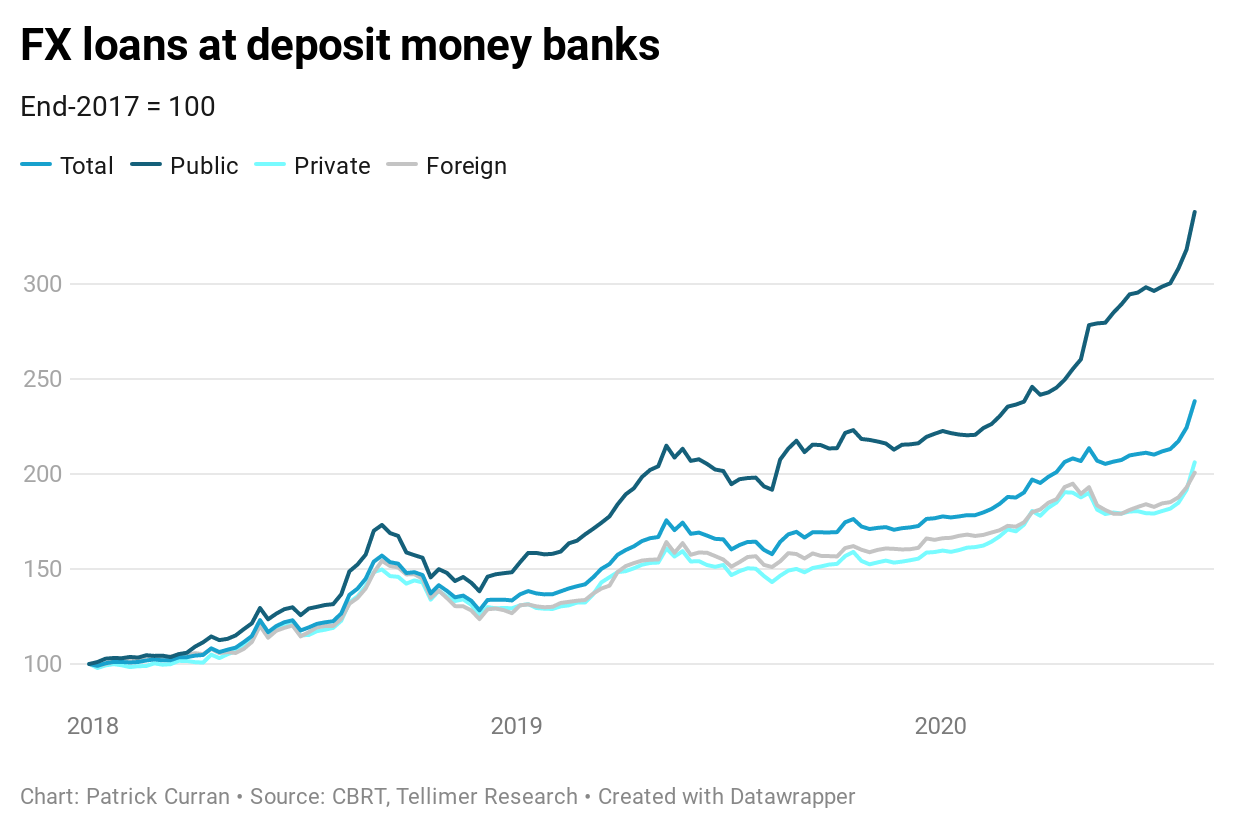 Charting Turkey’s currency crisis Tellimer