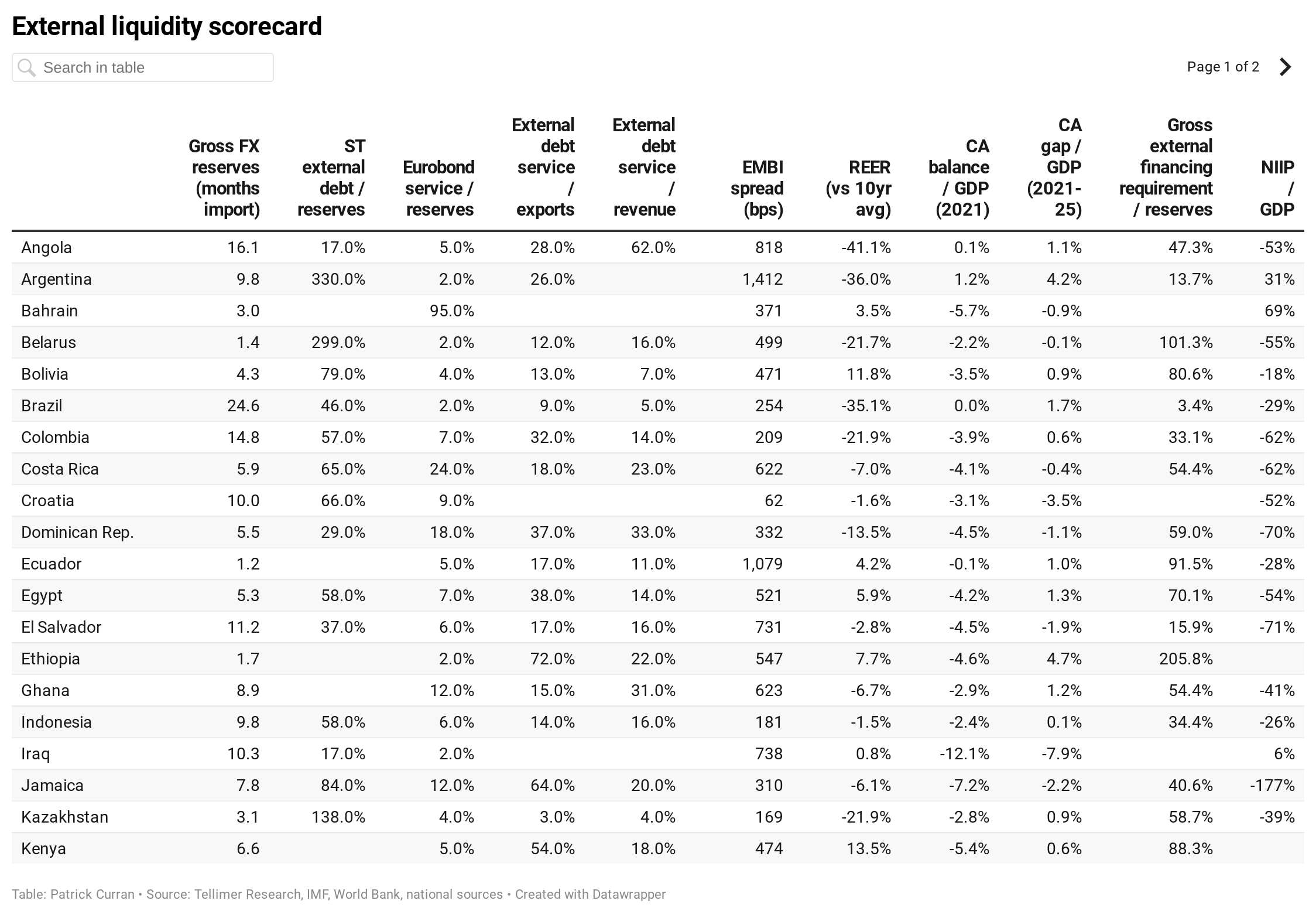 External liquidity scorecard