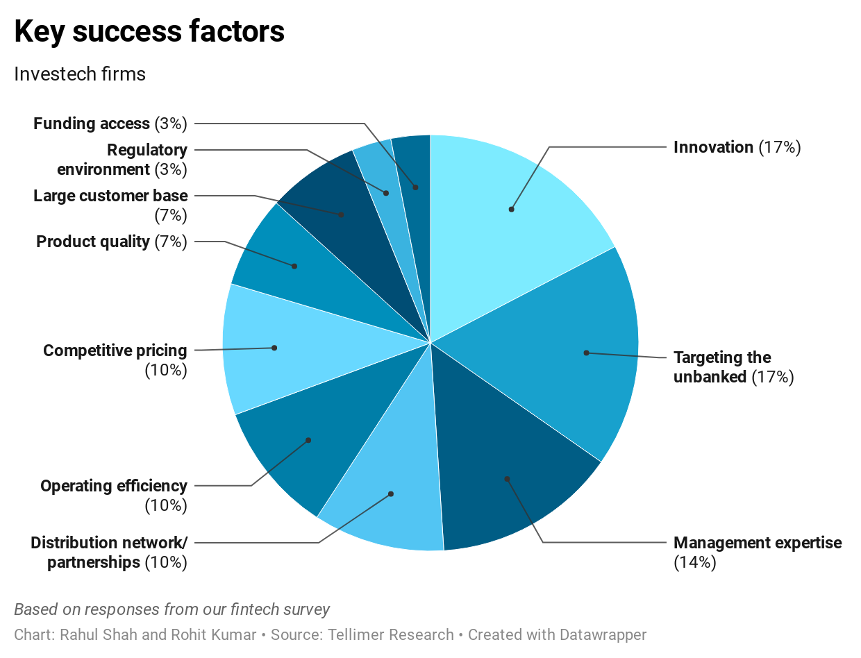 Key success factors