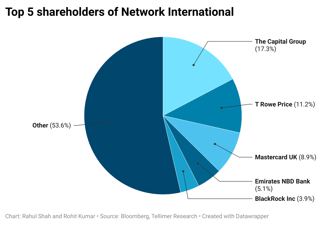 Network International Holdings PLC Strong growth opportunities but